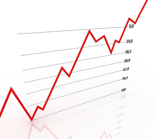 1-Day +17% Or +$2,275 i.e. Effective Use Of Fibonacci Retracement