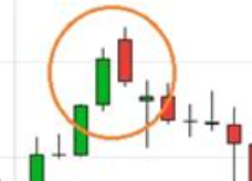 How To Improve Market Timing with Candlestick Reversal Patterns